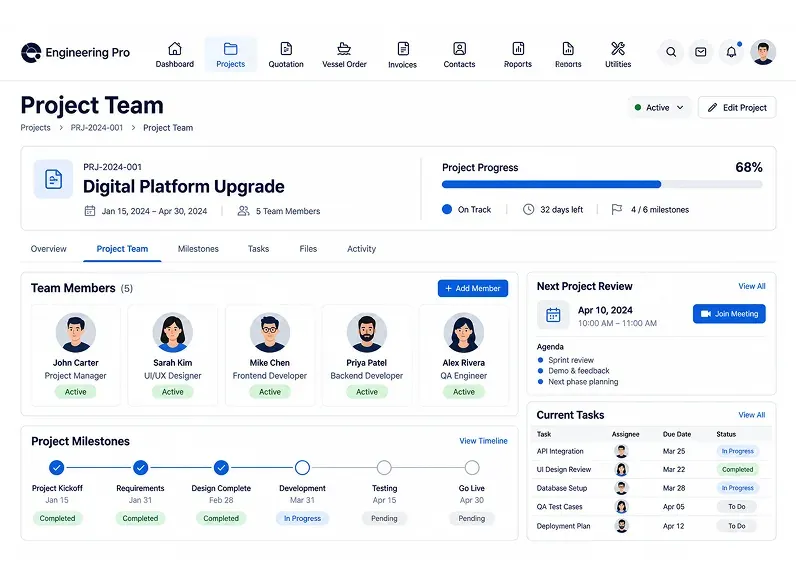 Project team dashboard with team members, milestones, roles, and project status.