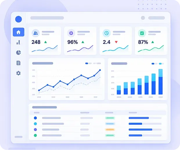 Operational dashboard with performance trends, completion metrics, and workload charts.